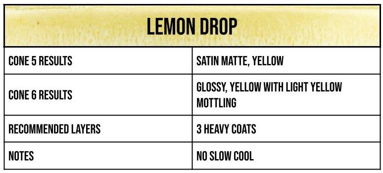 Speedball - Lemon Drop Mid-Fire Glaze - Pint (002132)