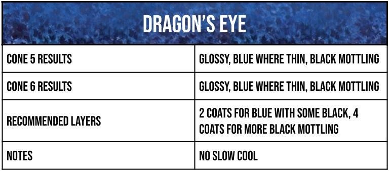 Speedball - Dragon's Eye Mid-Fire Glaze - Pint (002133)