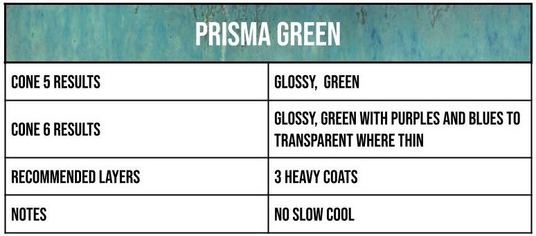 Speedball - Prisma Green Mid-Fire Glaze - Pint (002135)