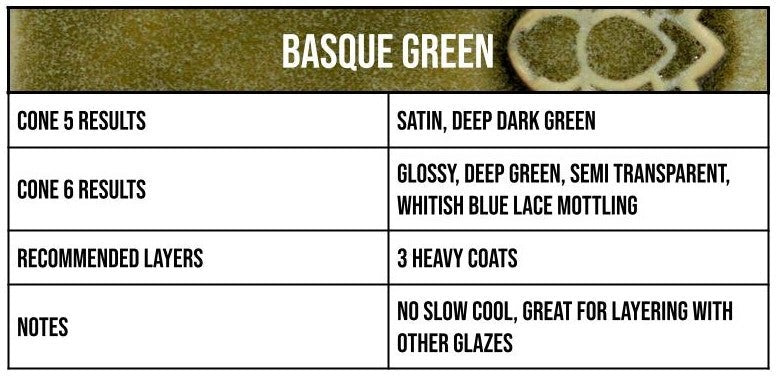 Speedball Basque Green Mid-Fire Glaze - Pint (002112)