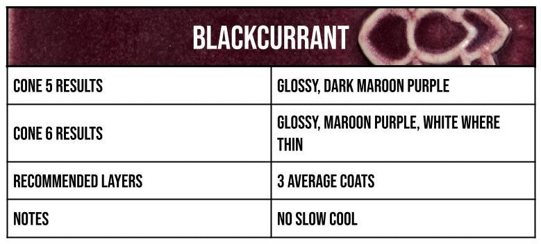 Speedball Blackcurrant Mid-Fire Glaze - Pint (002115)