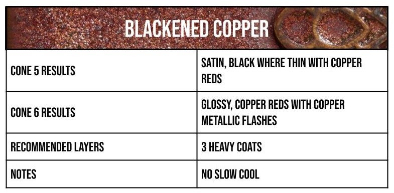 Speedball Blackened Copper Mid-Fire Glaze - Pint (002101)