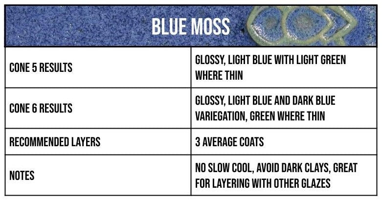 Speedball Blue Moss Mid-Fire Glaze - Pint (002106)