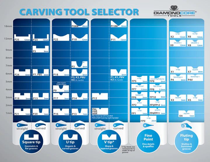 DiamondCore Tools - FP0 Super Fine Point V Tip Carving Tool (FP0)