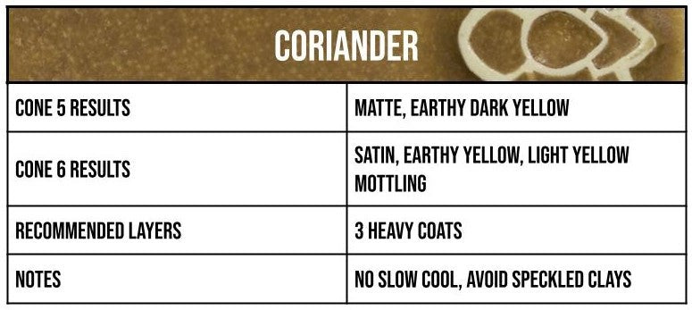Speedball Coriander Mid-Fire Glaze - Pint (002120)