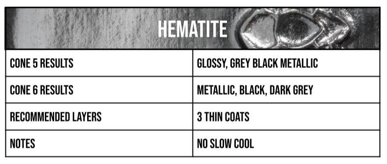 Speedball - Hematite Mid-Fire Glaze - Pint (002116)