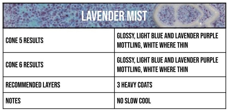 Speedball - Lavender Mist Mid-Fire Glaze - Pint (002107)