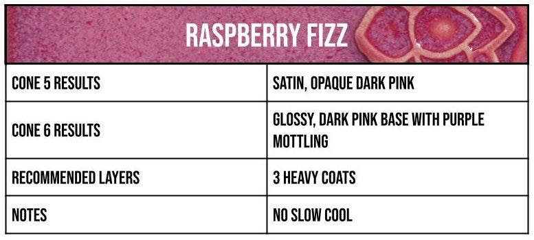 Speedball - Raspberry Fizz Mid-Fire Glaze - Pint (002130)
