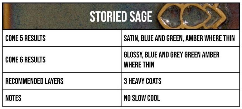 Speedball - Storied Sage Mid-Fire Glaze - Pint (002117)