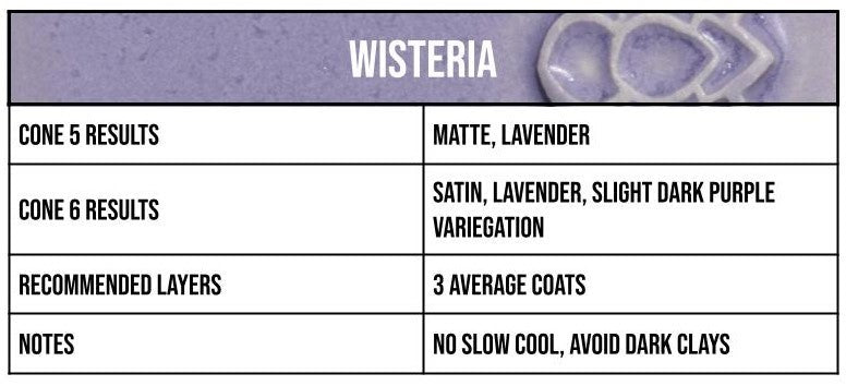 Speedball Wisteria Mid-Fire Glaze - Pint (002109)