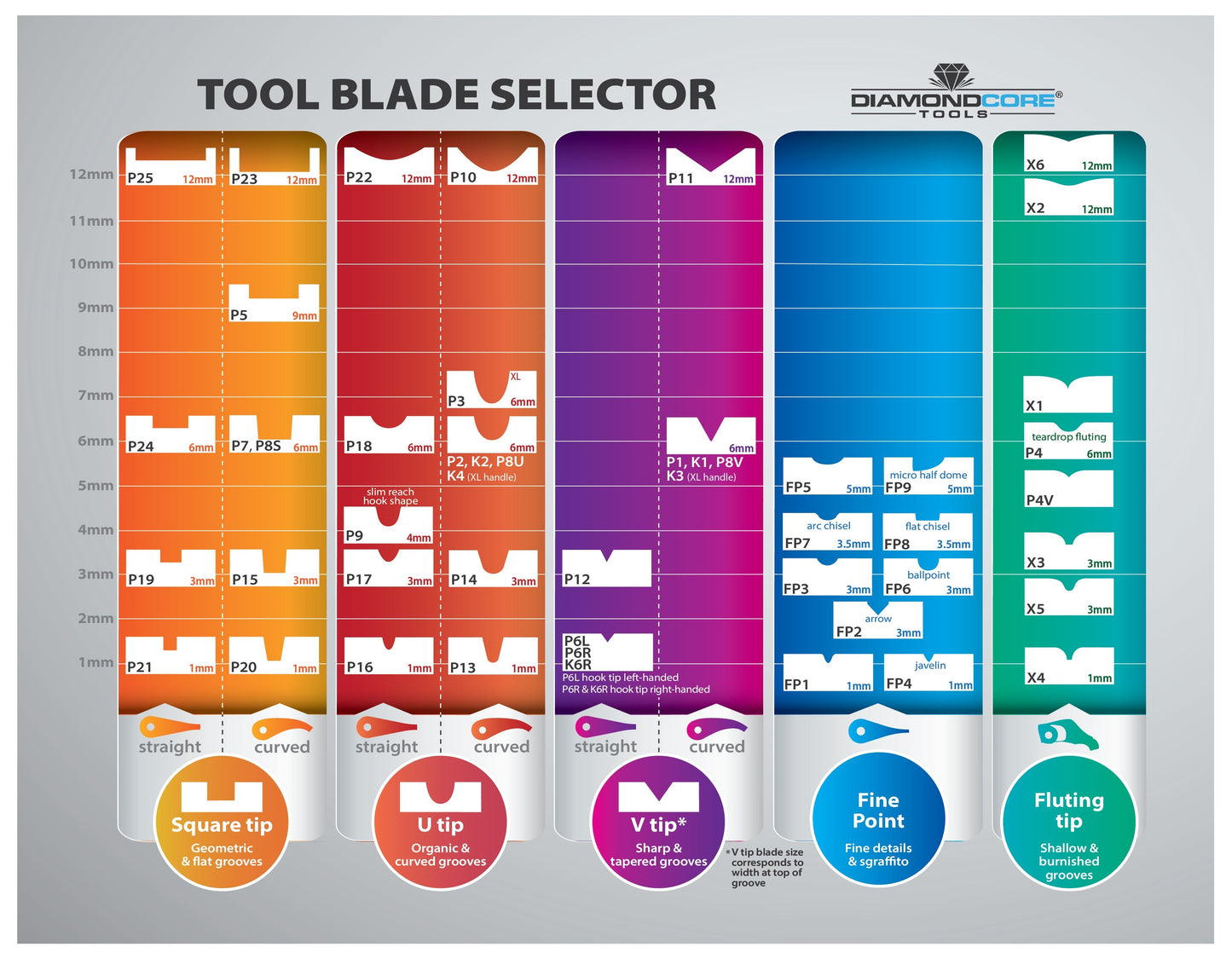 DiamondCore Tools - FP7 Fine Point Arc Chisel Carving Tool (FP7)