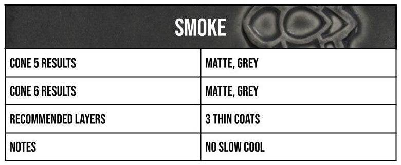 Speedball Smoke Mid-Fire Glaze - Pint (002114)