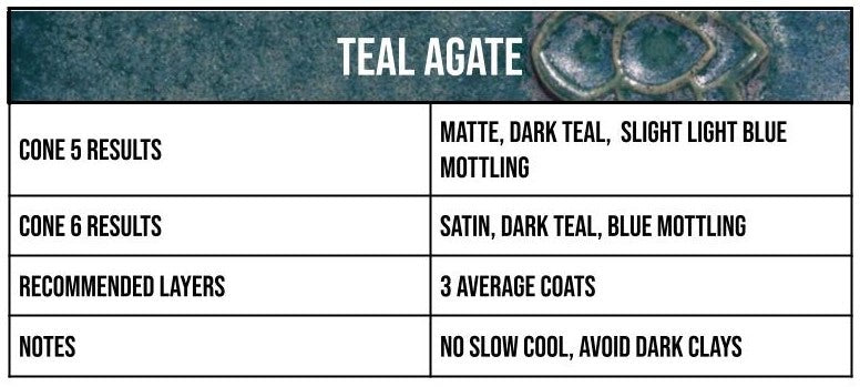 Speedball Teal Agate Mid-Fire Glaze - Pint (002104)