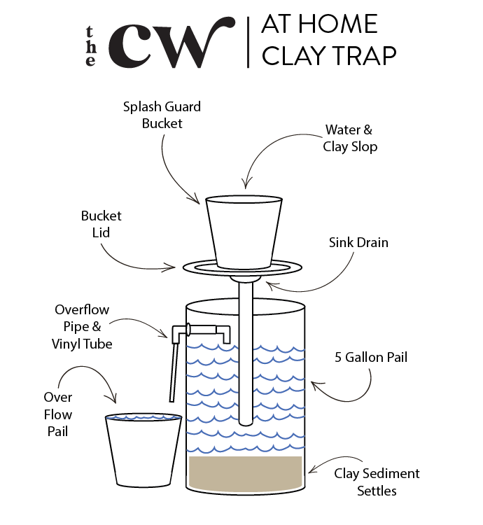 The Clay Warehouse - At Home Stand Alone Clay Trap (CWTRAP) - EMAIL FOR STOCK AVAILABILITY